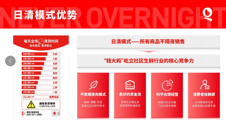 钱大妈-BRFE餐饮连锁加盟展会参展商